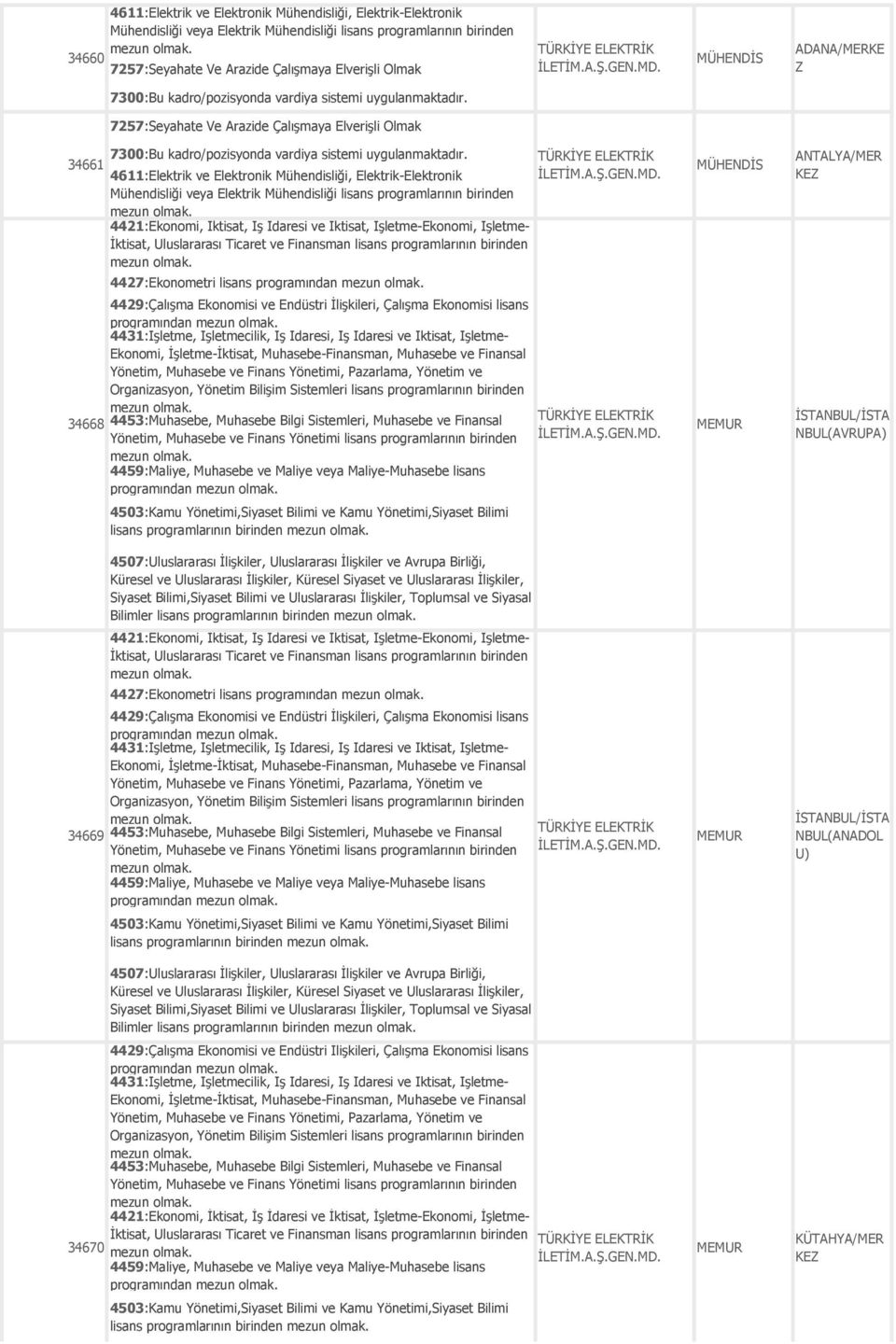 7257:Seyahate Ve Arazide Çalışmaya Elverişli Olmak 7300:Bu kadro/pozisyonda vardiya sistemi uygulanmaktadır.