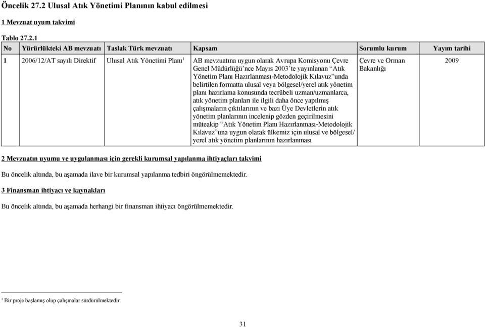 Ulusal Atık Yönetimi Planı 1 AB mevzuatına uygun olarak Avrupa Komisyonu Çevre Genel Müdürlüğü nce Mayıs 2003 te yayınlanan Atık Yönetim Planı Hazırlanması-Metodolojik Kılavuz unda belirtilen