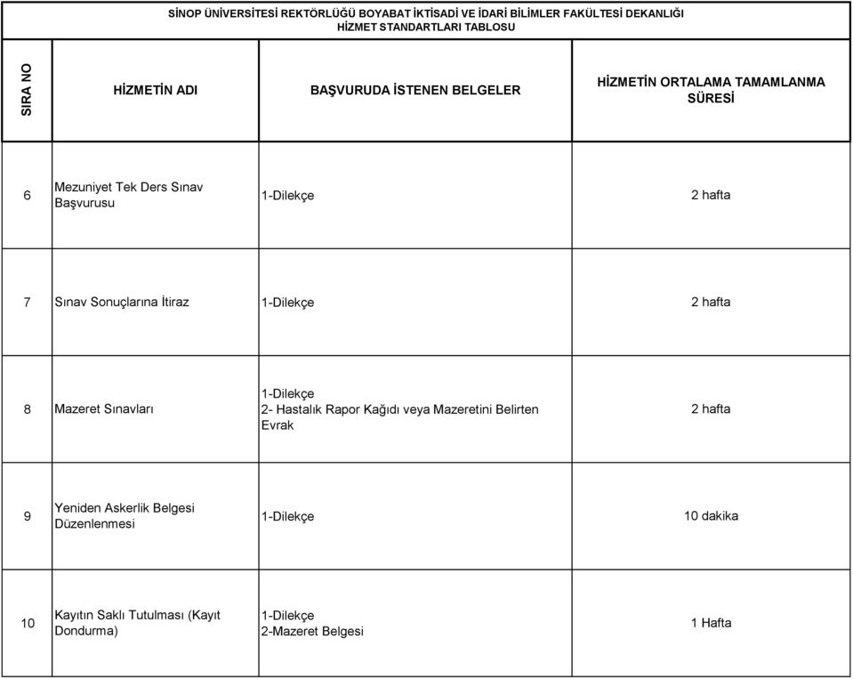 Belirten Evrak Yeniden Askerlik Belgesi 9 Düzenlenmesi 10 dakika