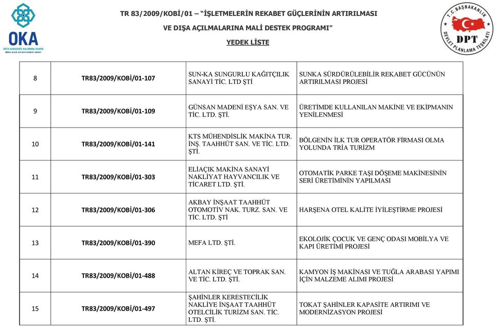 BÖLGENİN İLK TUR OPERATÖR FİRMASI OLMA YOLUNDA TRİA TURİZM 11 TR83/2009/KOBİ/01-303 ELİAÇIK MAKİNA SANAYİ NAKLİYAT HAYVANCILIK VE TİCARET OTOMATİK PARKE TAŞI DÖŞEME MAKİNESİNİN SERİ ÜRETİMİNİN