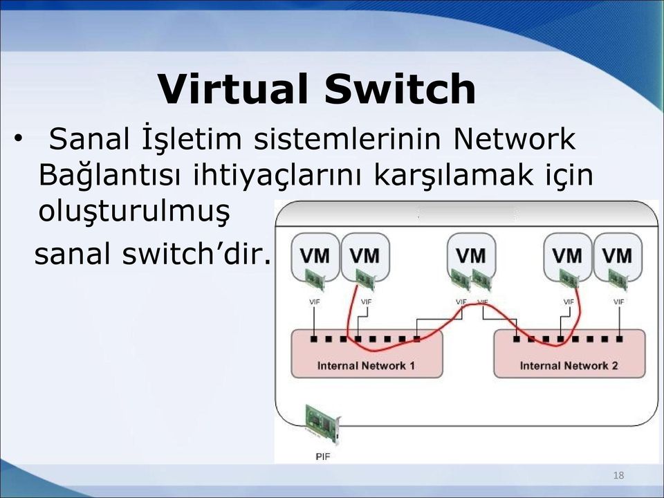 Bağlantısı ihtiyaçlarını