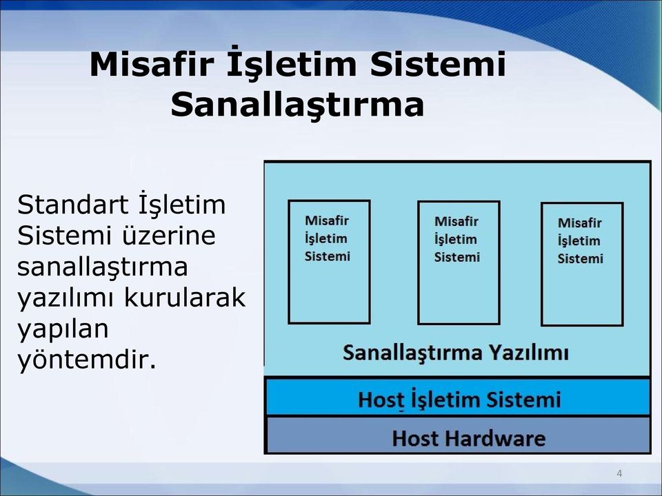 Sistemi üzerine sanallaştırma