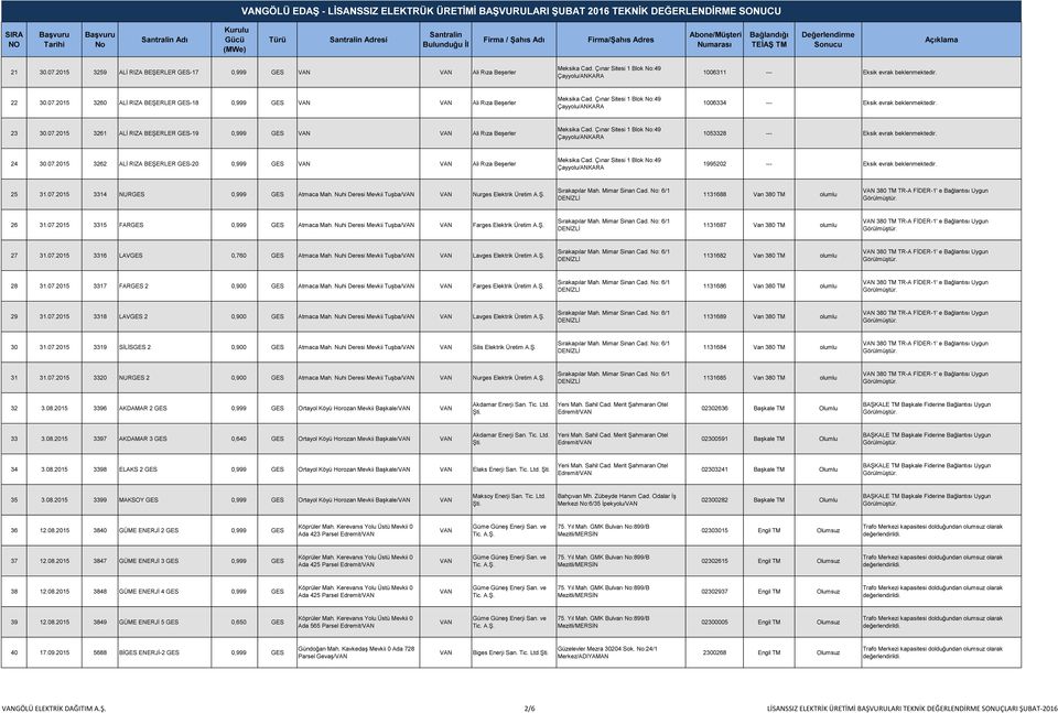 2015 3260 ALİ RIZA BEŞERLER GES-18 0,999 GES Ali Rıza Beşerler 1006334 --- Eksik evrak beklenmektedir. 23 30.07.