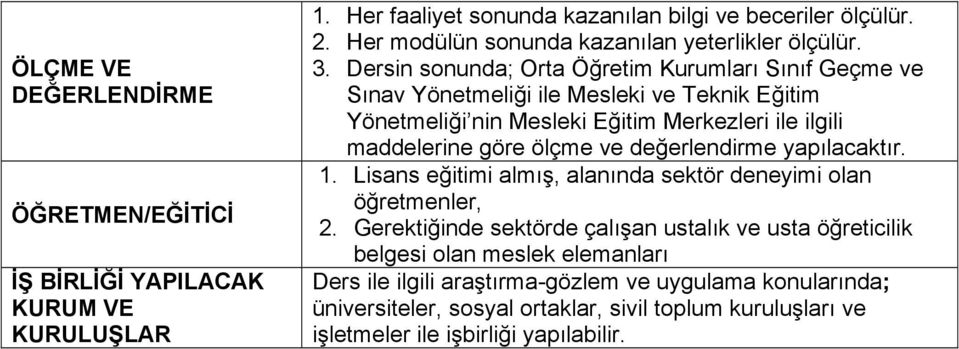 Dersin sonunda; Orta Öğretim Kurumları Sınıf Geçme ve Sınav Yönetmeliği ile Mesleki ve Teknik Eğitim Yönetmeliği nin Mesleki Eğitim Merkezleri ile ilgili maddelerine göre ölçme ve