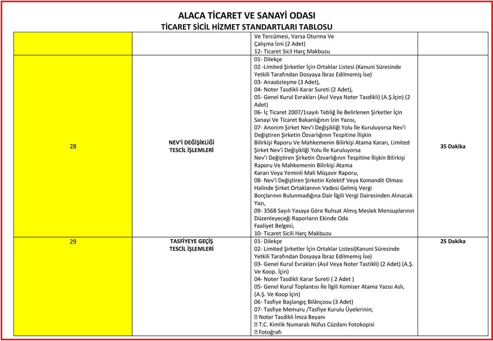 İçin) (2 Adet) 06- İç Ticaret 2007/1sayılı Tebliğ İle Belirlenen Şirketler İçin Sanayi Ve Ticaret Bakanlığının İzin Yazısı, 07- Anonim Şirket Nev i Değişikliği Yolu İle Kuruluyorsa Nev i Değiştiren