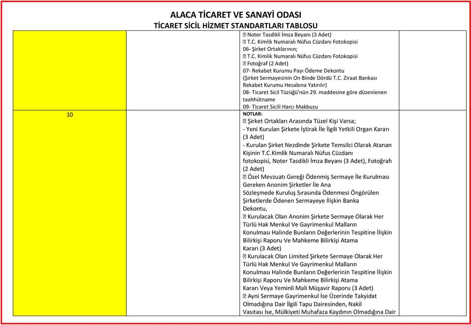 maddesine göre düzenlenen 09- Ticaret Sicili Harcı Makbuzu 10 NOTLAR: Şirket Ortakları Arasında Tüzel Kişi Varsa; - Yeni Kurulan Şirkete İştirak İle İlgili Yetkili Organ Kararı (3 Adet) - Kurulan