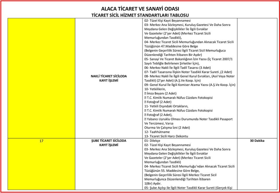 Maddesine Göre Belge (Belgenin Geçerlilik Süresi İlgili Ticaret Sicil Memurluğuca Düzenlendiği Tarihten İtibaren Bir Aydır) 05- Sanayi Ve Ticaret Bakanlığının İzin Yazısı (İç Ticaret 2007/1 Sayılı