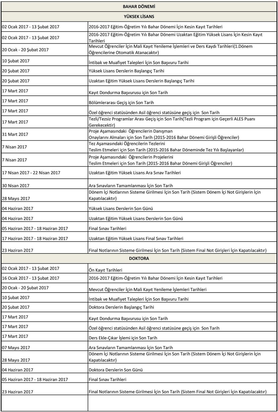 Dönem 20 Şubat 2017 Yüksek Lisans Derslerin Başlangıç Tarihi 20 Şubat 2017 Uzaktan Eğitim Yüksek Lisans Derslerin Başlangıç Tarihi 17 Mart 2017 Bölümlerarası Geçiş için Son Tarih 17 Mart 2017