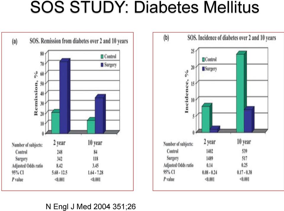 Mellitus N