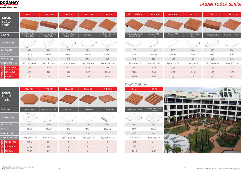 270 68/m² 23/m² 16/m² 4/mtül 4/mtül 4/mtül 4,5/mtül 23/m² 9/m² 3,1 2 3,45 1,95 2,36 3,45 1,25 1,02 4,7 2,9 5,95 210 x 105 x 65 210 x 70 x 65 210 x 210 x 40 240 x 240 x 16 240 x 240 x 16 320 x 240 x