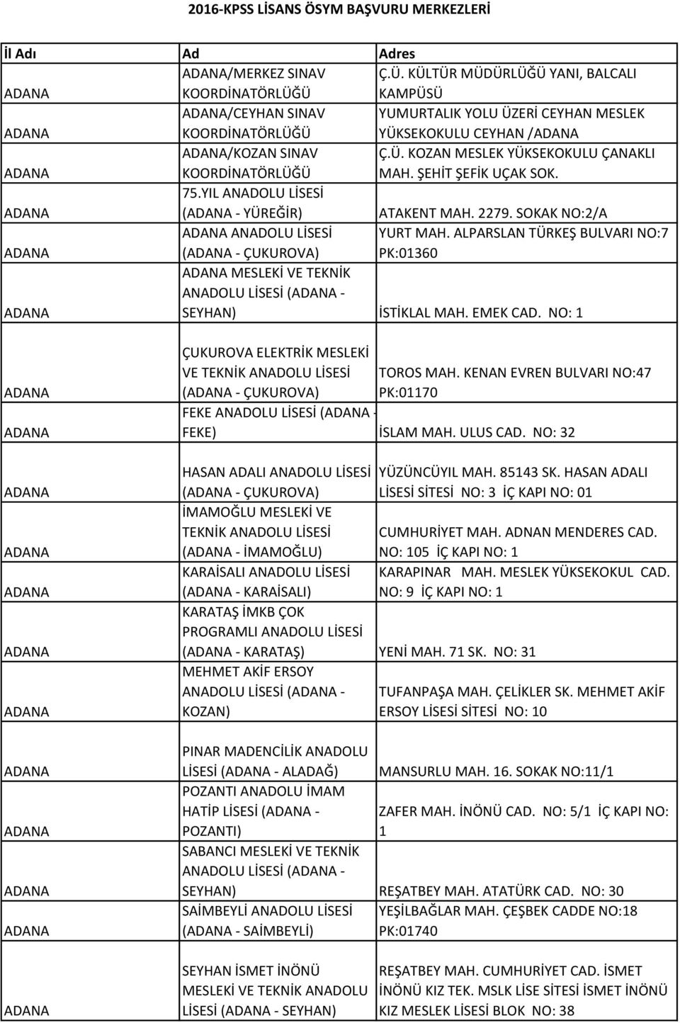 ALPARSLAN TÜRKEŞ BULVARI NO:7 PK:01360 ADANA ADANA MESLEKİ VE TEKNİK ANADOLU LİSESİ (ADANA - SEYHAN) İSTİKLAL MAH. EMEK CAD.