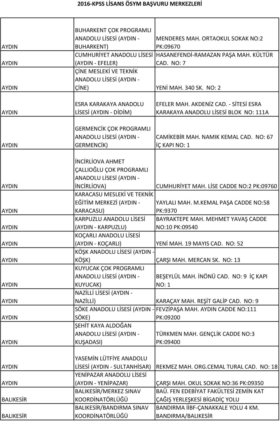 NO: 2 AYDIN AYDIN ESRA KARAKAYA ANADOLU LİSESİ (AYDIN - DİDİM) GERMENCİK ÇOK PROGRAMLI ANADOLU LİSESİ (AYDIN - GERMENCİK) EFELER MAH. AKDENİZ CAD.