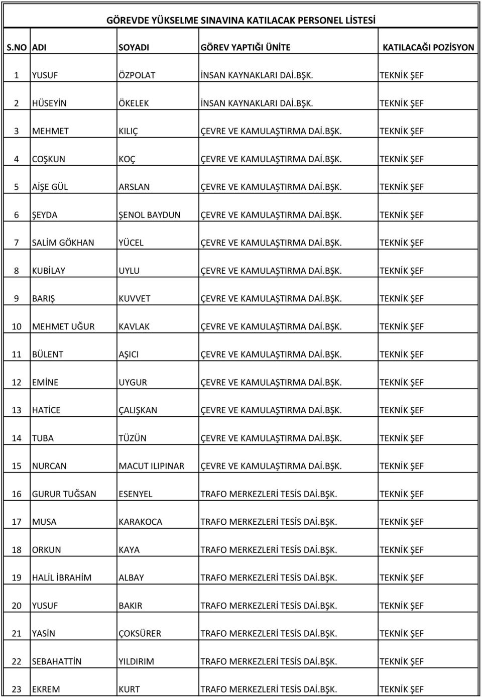 BŞK. 8 KUBİLAY UYLU ÇEVRE VE KAMULAŞTIRMA DAİ.BŞK. 9 BARIŞ KUVVET ÇEVRE VE KAMULAŞTIRMA DAİ.BŞK. 10 MEHMET UĞUR KAVLAK ÇEVRE VE KAMULAŞTIRMA DAİ.BŞK. 11 BÜLENT AŞICI ÇEVRE VE KAMULAŞTIRMA DAİ.BŞK. 12 EMİNE UYGUR ÇEVRE VE KAMULAŞTIRMA DAİ.