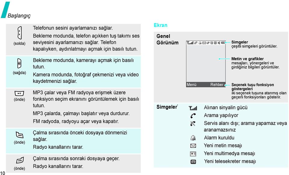 Kamera modunda, fotoğraf çekmenizi veya video kaydetmenizi sağlar. MP3 çalar veya FM radyoya erişmek üzere fonksiyon seçim ekranını görüntülemek için basılı tutun.