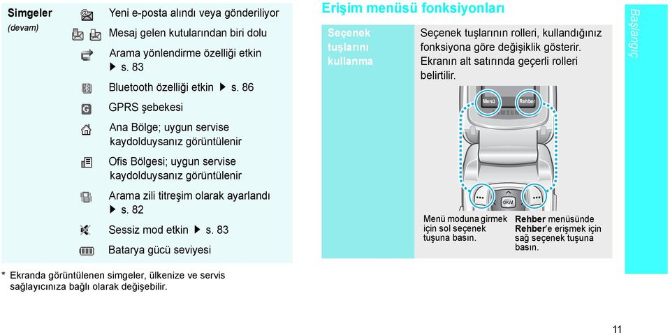 Başlangıç GPRS şebekesi Menü Rehber Ana Bölge; uygun servise kaydolduysanız görüntülenir Ofis Bölgesi; uygun servise kaydolduysanız görüntülenir Arama zili titreşim olarak ayarlandı s.