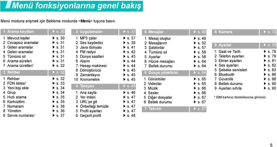 32 1 Rehber 2 FDN listesi * 3 Yeni kişi ekle 4 Grup 5 Hızlı arama 6 Kartvizitim 7 Numaram 8 Yönetim 9 Servis numarası * s. 32 s. 33 s. 34 s. 34 s. 35 s. 35 s. 36 s. 36 s. 37 3 Uygulamalar s.