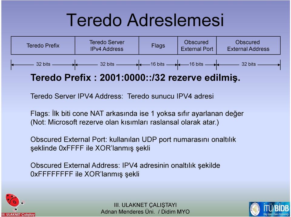 Teredo Server IPV4 Address: Teredo sunucu IPV4 adresi Flags: Đlk biti cone NAT arkasında ise 1 yoksa sıfır ayarlanan değer (Not: Microsoft