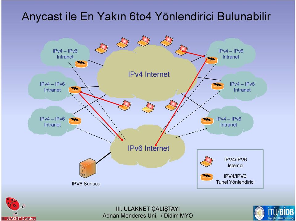 IPv4 IPv6 Intranet IPv4 IPv6 Intranet IPv4 IPv6 Intranet IPV6