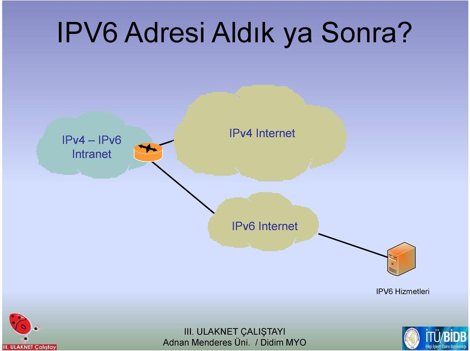 IPv4 IPv6 Intranet