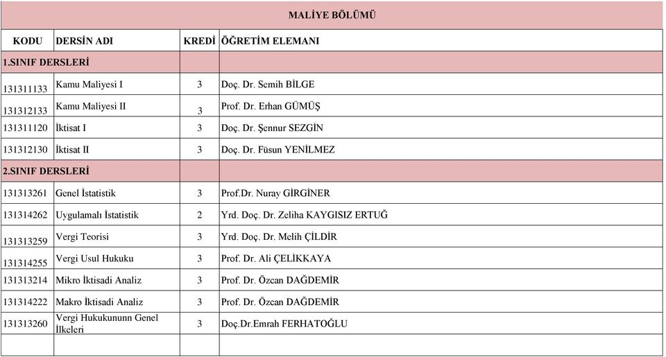 Doç. Dr. Zeliha KAYGISIZ ERTUĞ 131313259 131314255 Vergi Teorisi 3 Yrd. Doç. Dr. Melih ÇİLDİR Vergi Usul Hukuku 3 Prof. Dr. Ali ÇELİKKAYA 131313214 Mikro İktisadi Analiz 3 Prof.