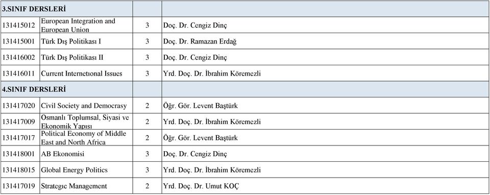 Levent Baştürk 131417009 131417017 Osmanlı Toplumsal, Siyasi ve Ekonomik Yapısı Political Economy of Middle East and North Africa 2 Yrd. Doç. Dr. İbrahim Köremezli 2 Öğr. Gör.