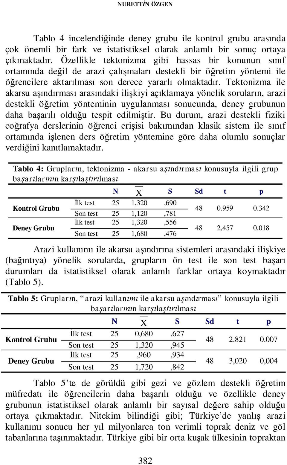 Tektonizma ile akarsu aşındırması arasındaki ilişkiyi açıklamaya yönelik soruların, arazi destekli öğretim yönteminin uygulanması sonucunda, deney grubunun daha başarılı olduğu tespit edilmiştir.