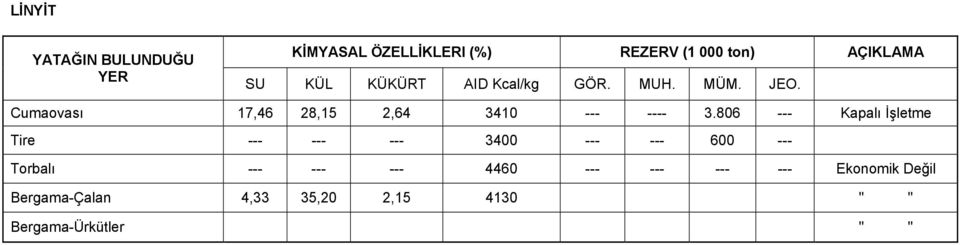 806 --- Kapalı İşletme Tire --- --- --- 3400 --- --- 600 --- Torbalı --- --- --- 4460