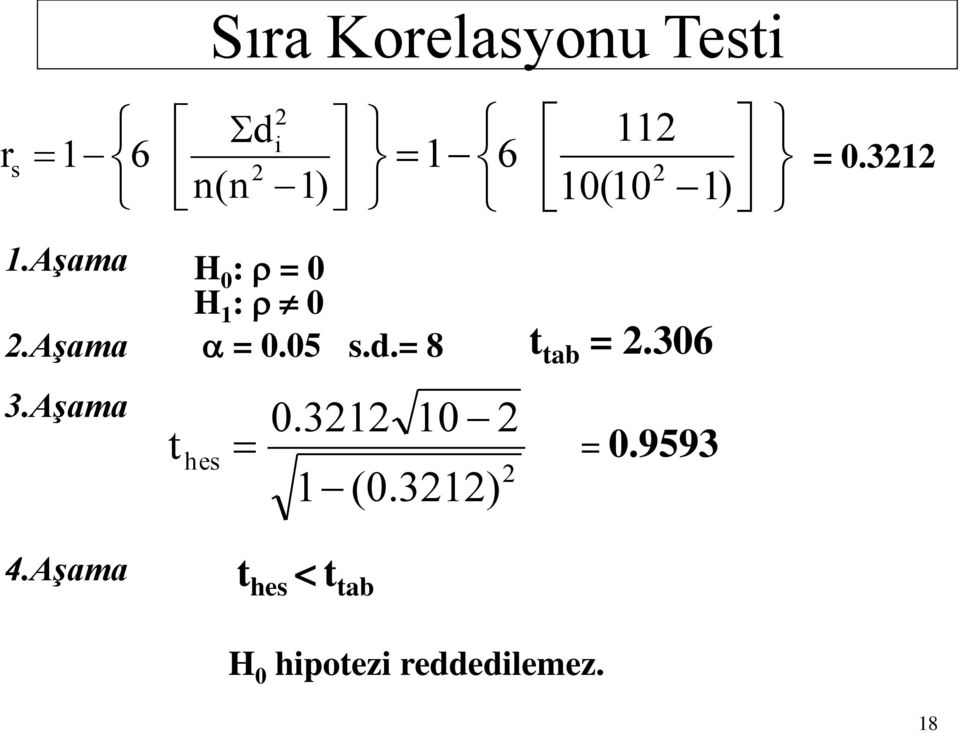 d.= 8 3.Aşama t hes 0.31 10 1 (0.31) t tab =.306 = 0.