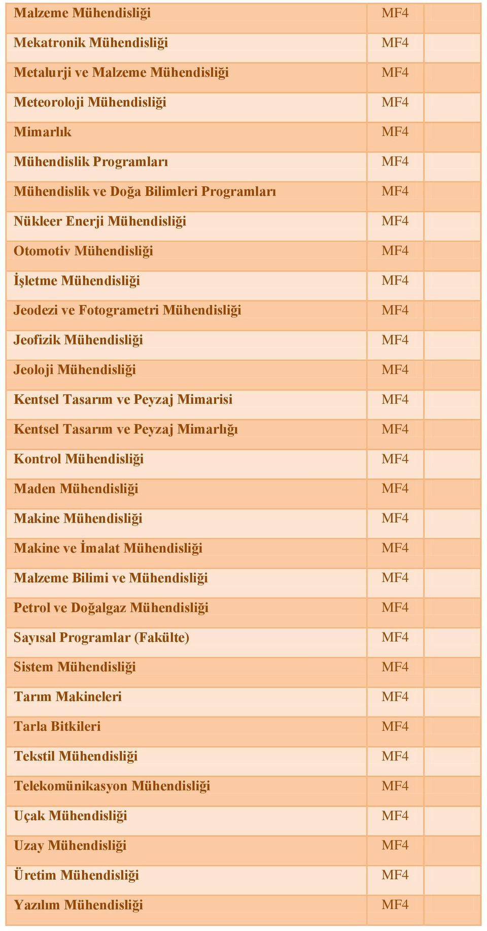 Tasarım ve Peyzaj Mimarlığı Kontrol Mühendisliği Maden Mühendisliği Makine Mühendisliği Makine ve İmalat Mühendisliği Malzeme Bilimi ve Mühendisliği Petrol ve Doğalgaz Mühendisliği Sayısal