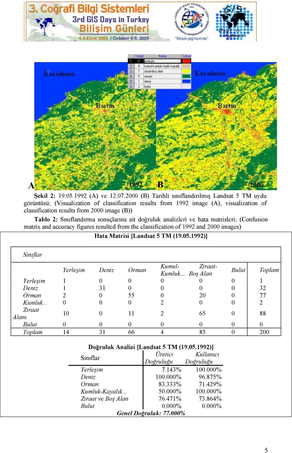 Sınıflandırma sonuçlarına ait doğruluk analizleri ve hata matrisleri; (Confusion matrix and accuracy figures resulted from the classification of 1992 and 2000 images) Hata Matrisi [Landsat 5 TM (19.
