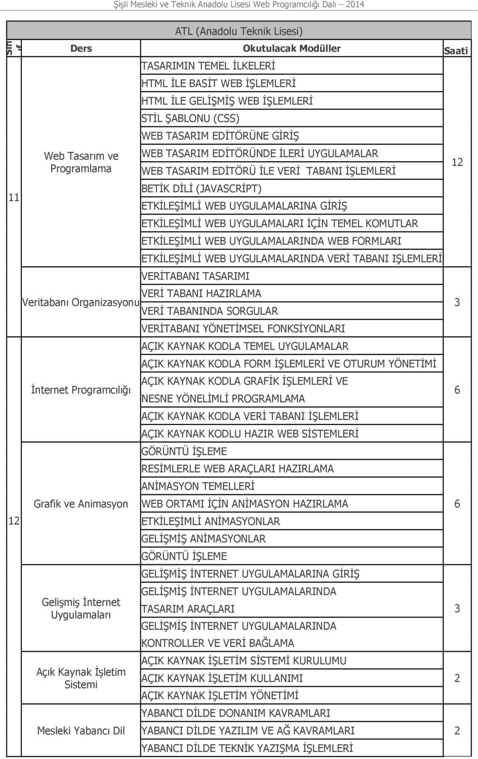 UYGULAMALARI İÇİN TEMEL KOMUTLAR ETKİLEŞİMLİ WEB UYGULAMALARINDA WEB FORMLARI ETKİLEŞİMLİ WEB UYGULAMALARINDA VERİ TABANI IŞLEMLERİ VERİTABANI TASARIMI VERİ TABANI HAZIRLAMA Veritabanı Organizasyonu