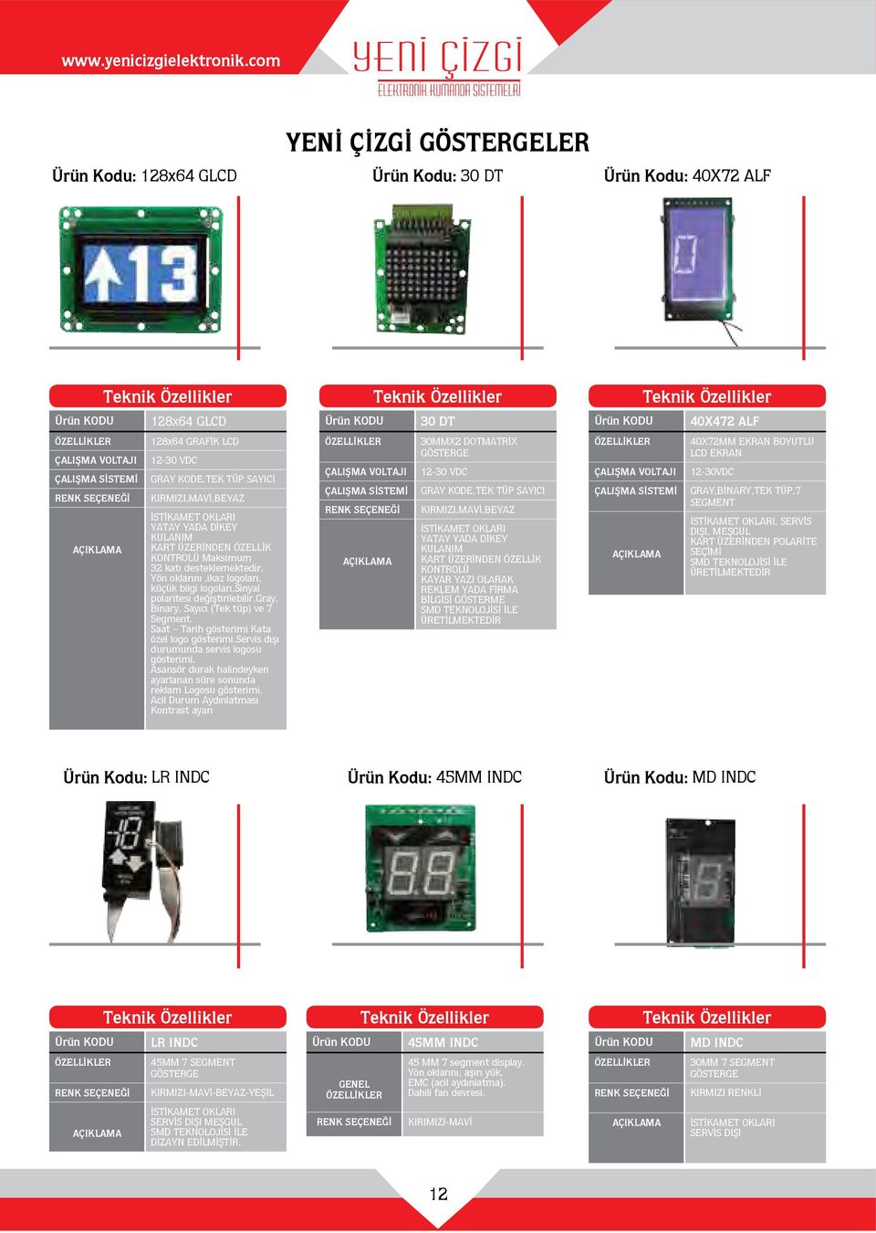 sinyal polaritesi değiştirilebilir.gray, Binary, Sayıcı (Tek tüp) ve 7 Segment. Saat Tarih gösterimi Kata özel logo gösterimi.servis dışı durumunda servis logosu gösterimi.