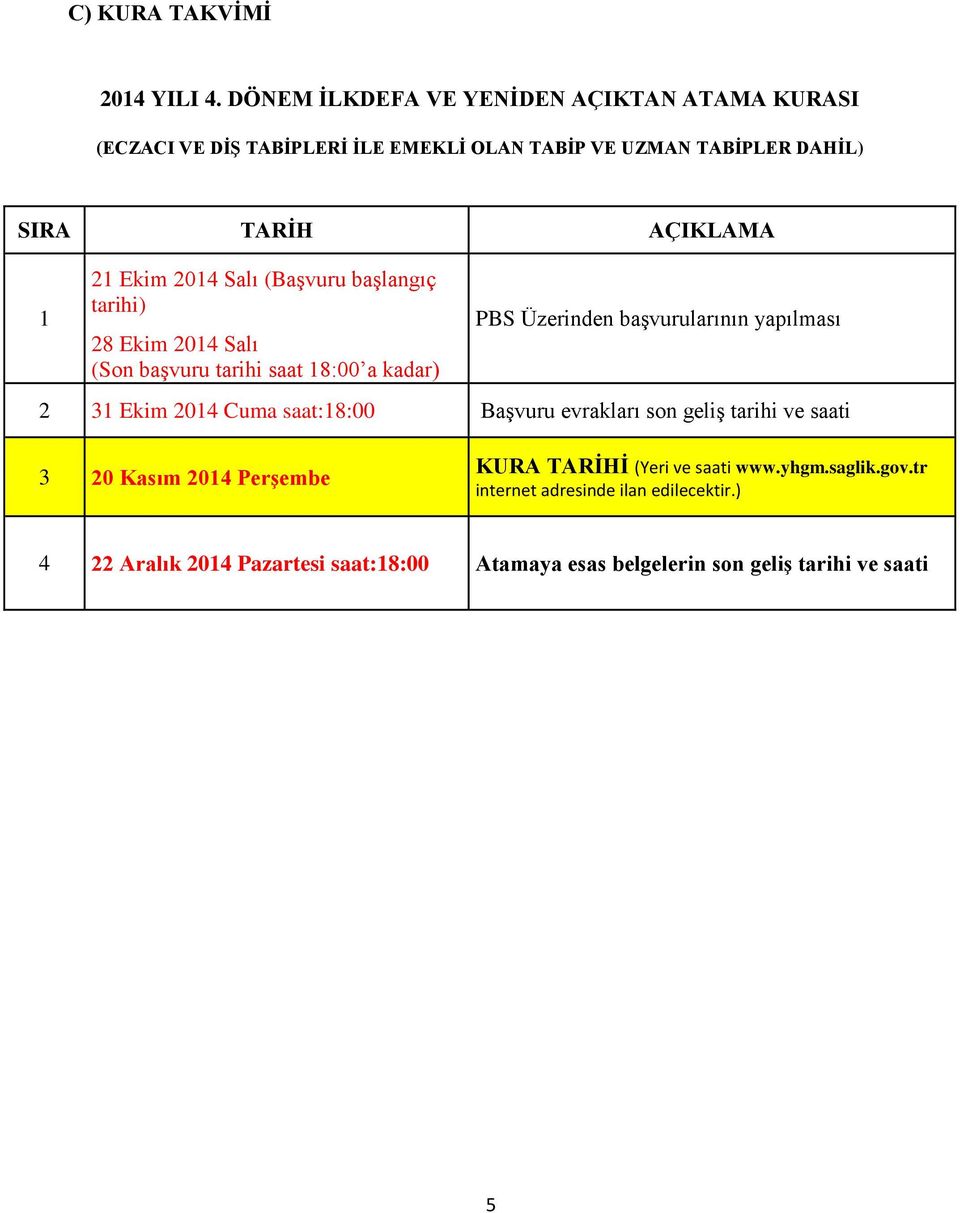 Ekim 2014 Salı (Başvuru başlangıç tarihi) 28 Ekim 2014 Salı (Son başvuru tarihi saat 18:00 a kadar) PBS Üzerinden başvurularının yapılması 2 31