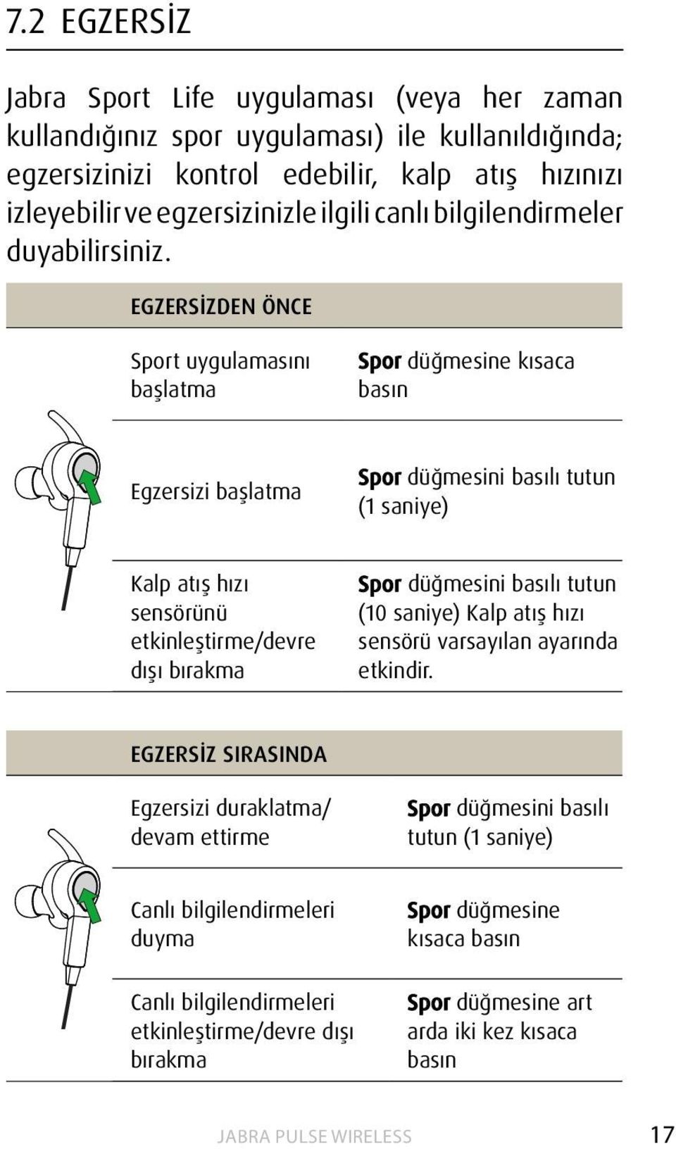 EGZERSİZDEN ÖNCE Sport uygulamasını başlatma Spor düğmesine kısaca basın Egzersizi başlatma Spor düğmesini basılı tutun (1 saniye) Kalp atış hızı sensörünü etkinleştirme/devre dışı bırakma Spor