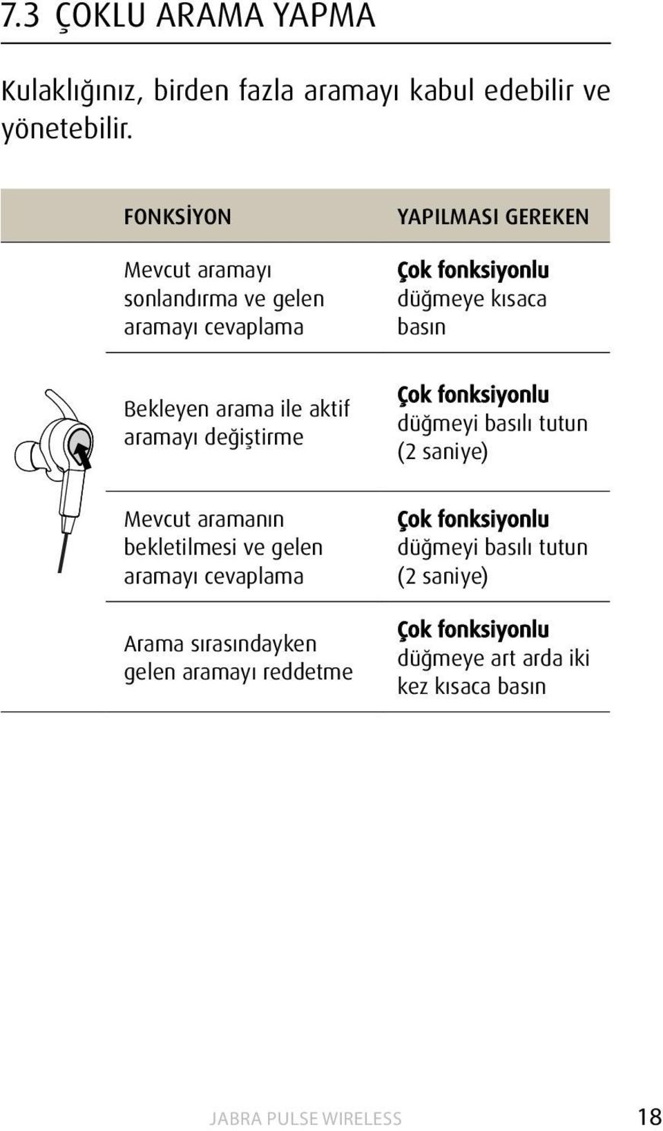 Bekleyen arama ile aktif aramayı değiştirme Çok fonksiyonlu düğmeyi basılı tutun (2 saniye) Mevcut aramanın bekletilmesi ve