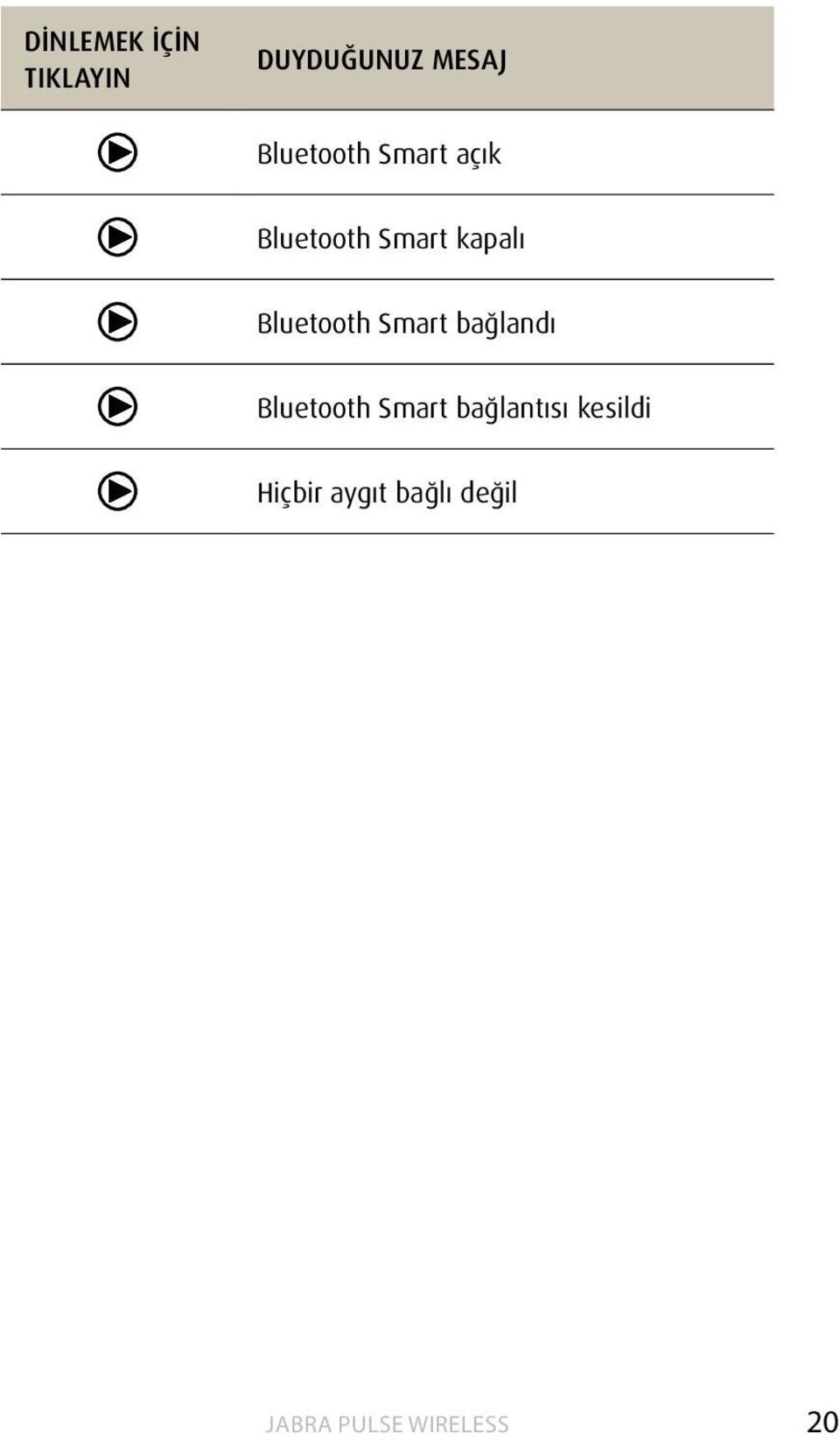 kapalı Bluetooth Smart bağlandı Bluetooth