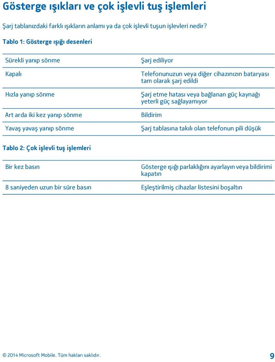 veya diğer cihazınızın bataryası tam olarak şarj edildi Şarj etme hatası veya bağlanan güç kaynağı yeterli güç sağlayamıyor Bildirim Şarj tablasına takılı olan