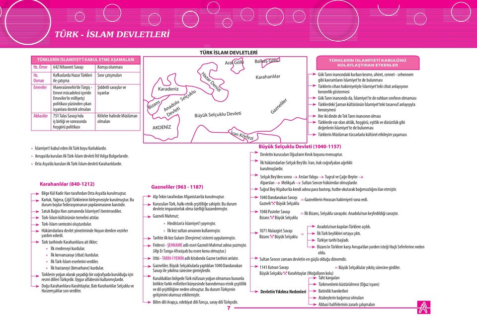 Şiddetli savaşlar ve isyanlar Abbasiler 751 Talas Savaşı nda iş birliği ve sonrasında hoşgörü politikası Kitleler halinde Müslüman olmaları Bizans Karadeniz AKDENİZ Anadolu Selçuklu Devleti TÜRK
