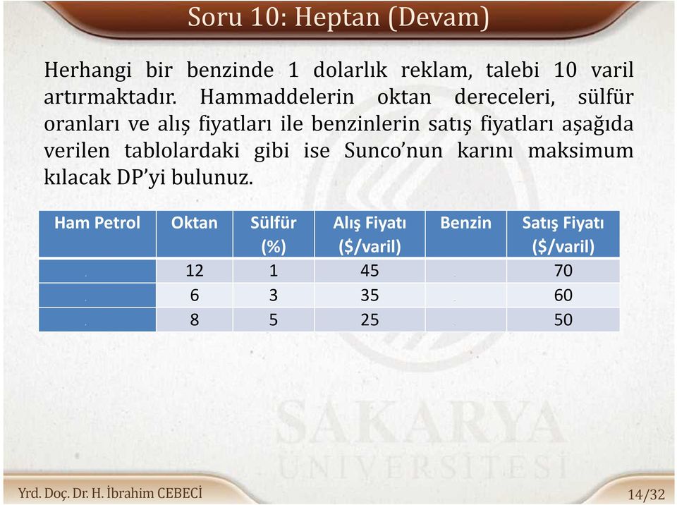 aşağıda verilen tablolardaki gibi ise Sunco nun karını maksimum kılacak DP yi bulunuz.