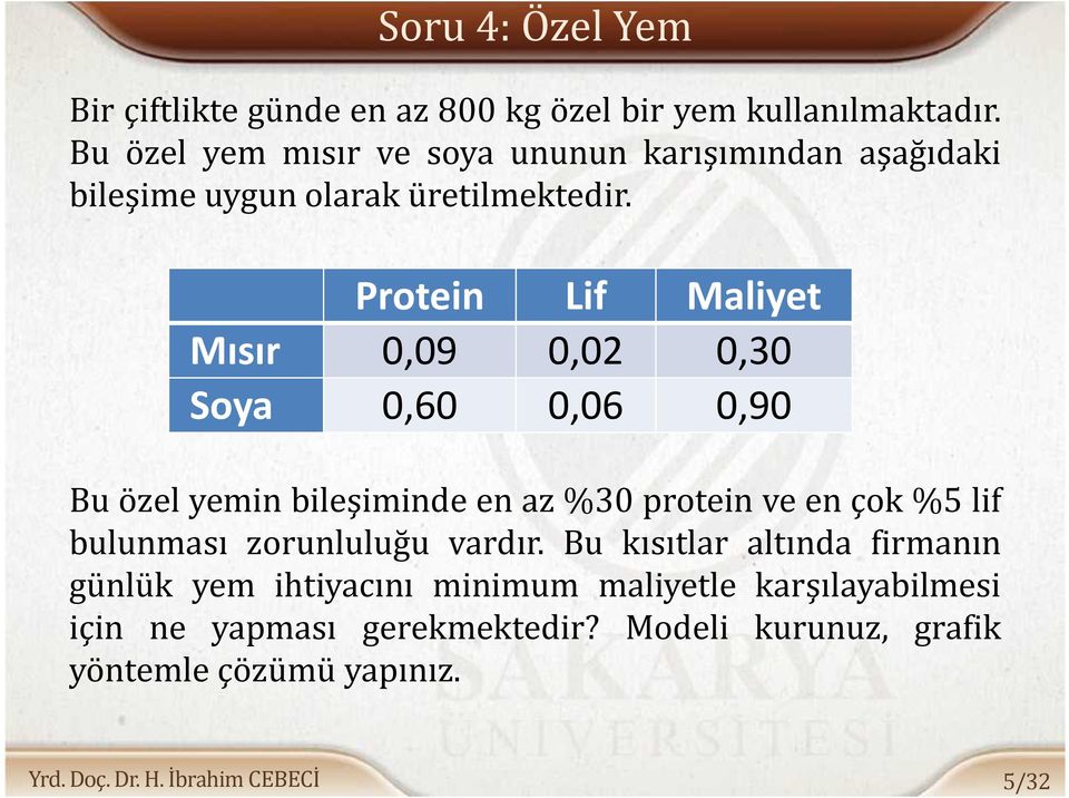Protein Lif Maliyet Mısır 0,09 0,02 0,30 Soya 0,60 0,06 0,90 Bu özel yemin bileşiminde en az %30 protein ve en çok %5 lif