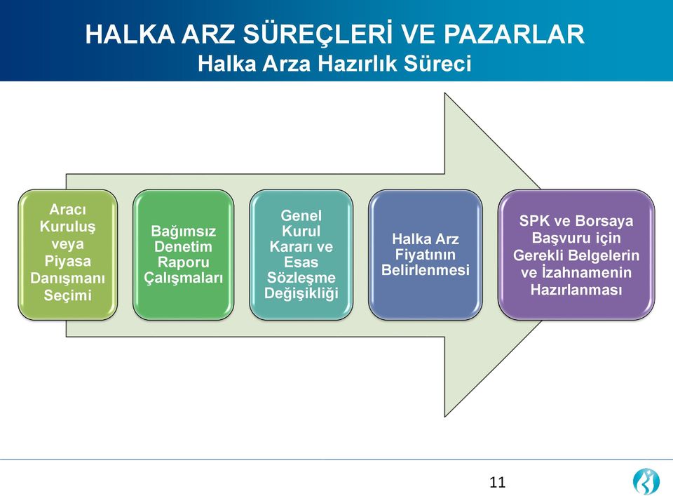 Kurul Kararı ve Esas Sözleşme Değişikliği Halka Arz Fiyatının