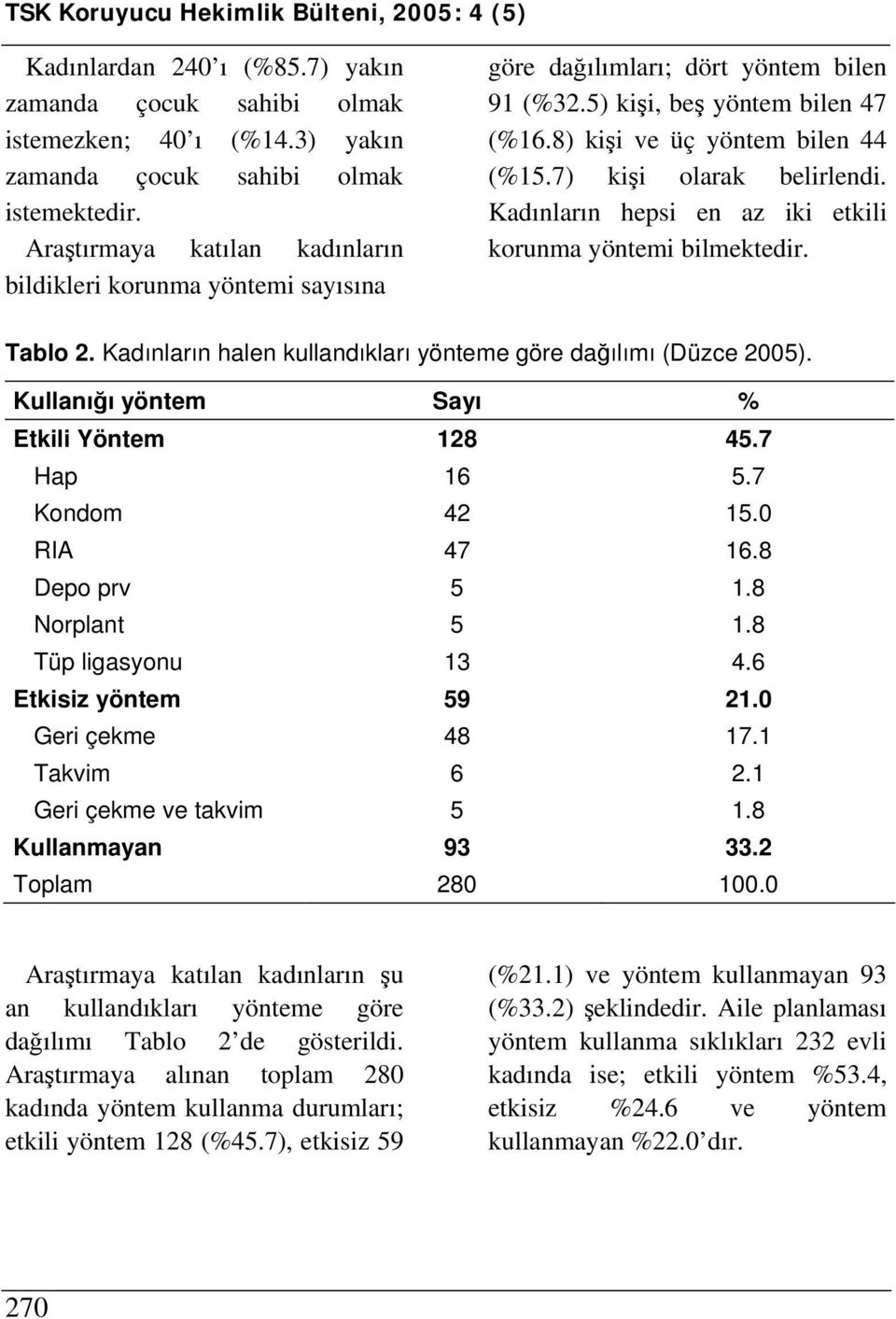 7) kişi olarak belirlendi. Kadınların hepsi en az iki etkili korunma yöntemi bilmektedir. Tablo 2. Kadınların halen kullandıkları yönteme göre dağılımı (Düzce 2005).