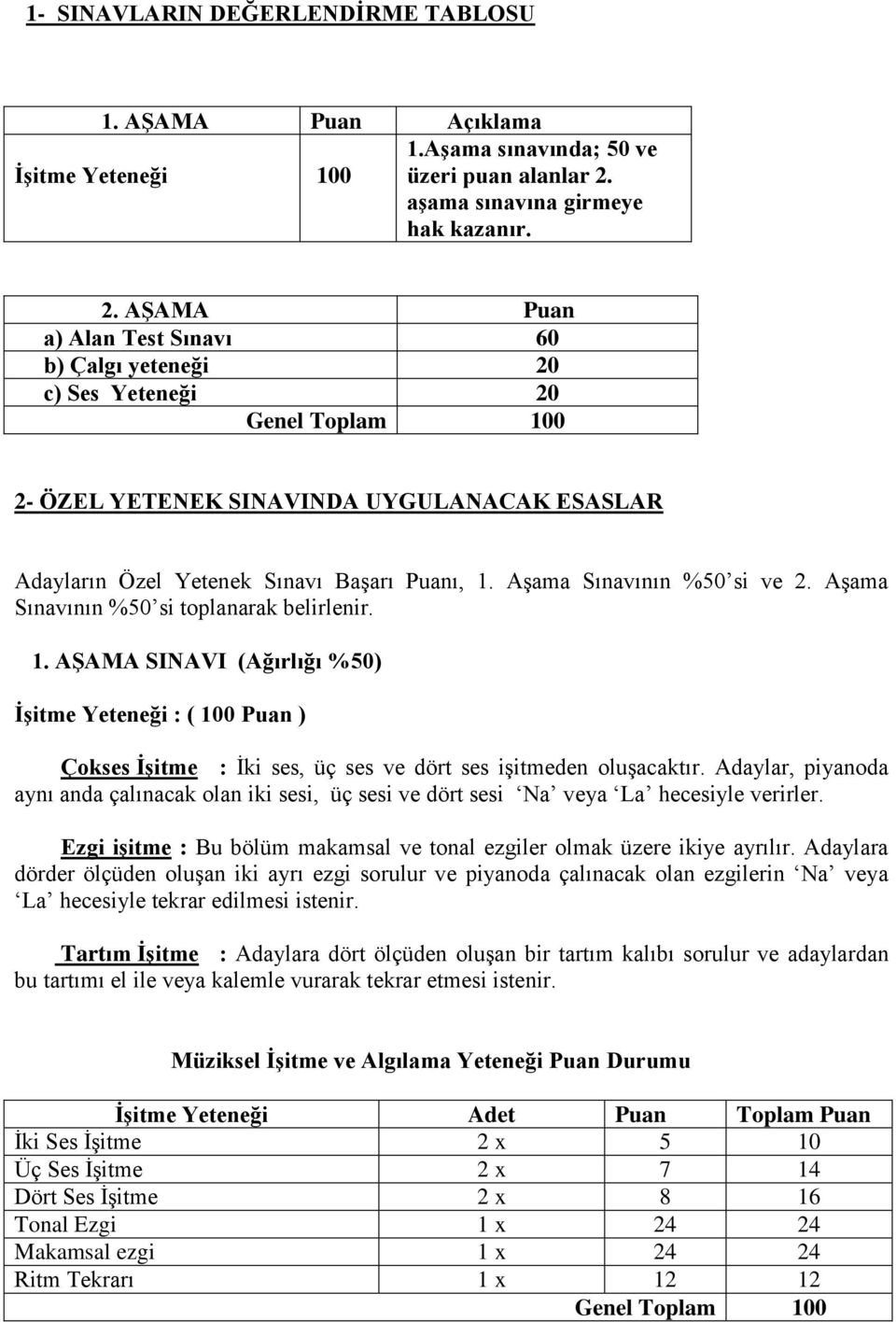 AŞAMA Puan a) Alan Test Sınavı 60 b) Çalgı yeteneği 20 c) Ses Yeteneği 20 Genel Toplam 100 2- ÖZEL YETENEK SINAVINDA UYGULANACAK ESASLAR Adayların Özel Yetenek Sınavı Başarı Puanı, 1.