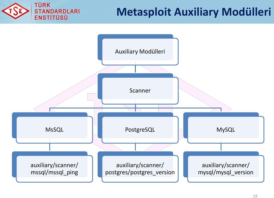 mssql/mssql_ping auxiliary/scanner/
