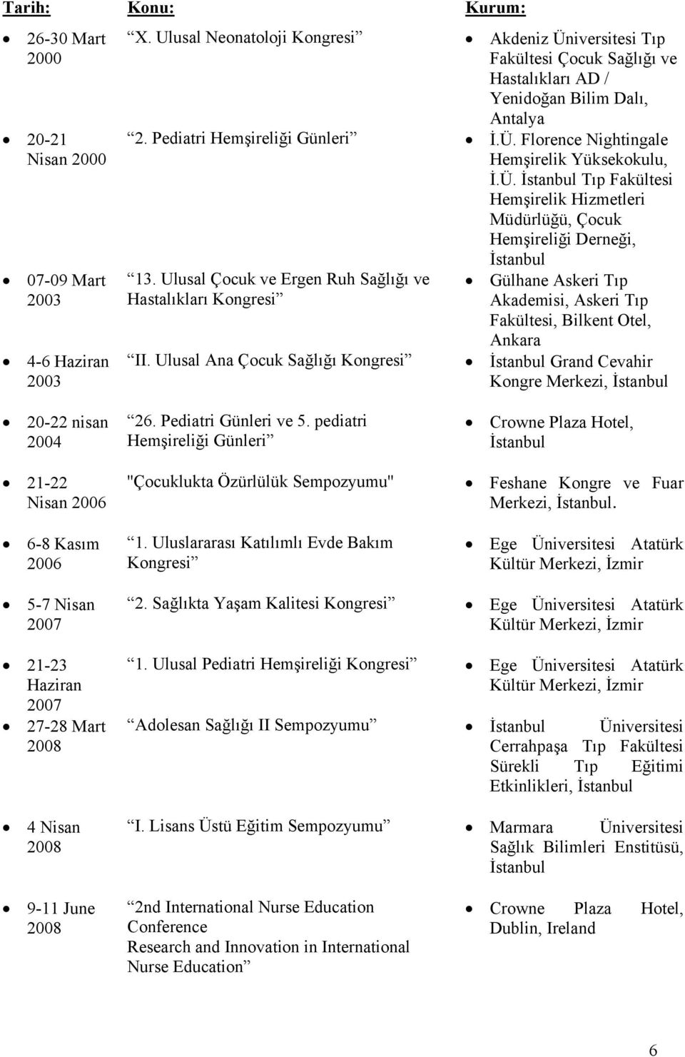 Ü. İstanbul Tıp Fakültesi Hemşirelik Hizmetleri Müdürlüğü, Çocuk Hemşireliği Derneği, 13. Ulusal Çocuk ve Ergen Ruh Sağlığı ve Hastalıkları Kongresi II.