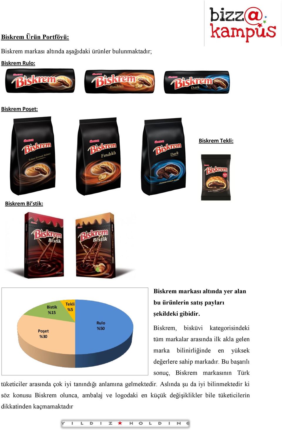 Biskrem, bisküvi kategorisindeki tüm markalar arasında ilk akla gelen marka bilinirliğinde en yüksek değerlere sahip markadır.