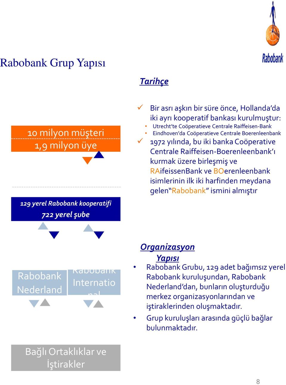 RAifeissenBank ve BOerenleenbank isimlerinin ilk iki harfinden meydana gelen Rabobank ismini almıştır Rabobank Nederland Rabobank Internatio nal Organizasyon Yapısı Rabobank Grubu, 129 adet bağımsız