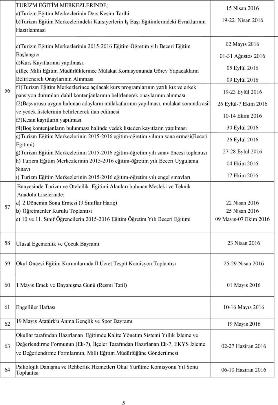 e)ilçe Milli Eğitim Müdürlüklerince Mülakat Komisyonunda Görev Yapacakların Belirlenerek Onaylarının Alınması f1)turizm Eğitim Merkezlerince açılacak kurs programlarının yatılı kız ve erkek pansiyon