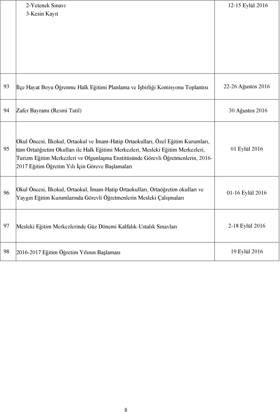 Olgunlaşma Enstitüsünde Görevli Öğretmenlerin, 2016-2017 Eğitim Öğretim Yılı İçin Göreve Başlamaları 01 Eylül 2016 96 Okul Öncesi, İlkokul, Ortaokul, İmam-Hatip Ortaokulları, Ortaöğretim okulları ve