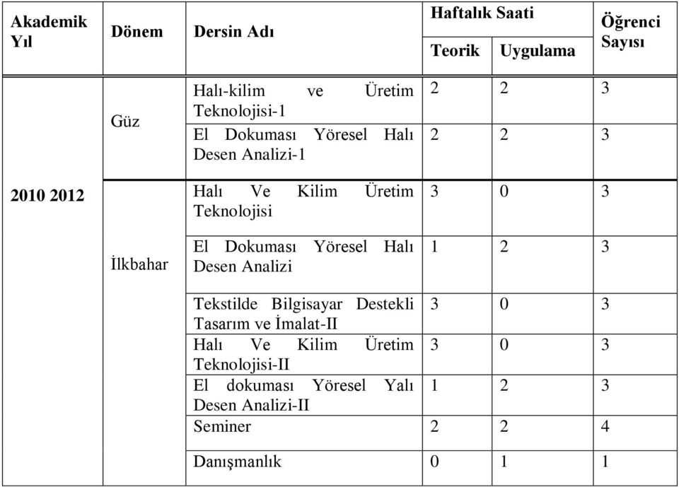 0 3 İlkbahar El Dokuması Yöresel Halı Desen Analizi 1 2 3 Tekstilde Bilgisayar Destekli 3 0 3 Tasarım ve